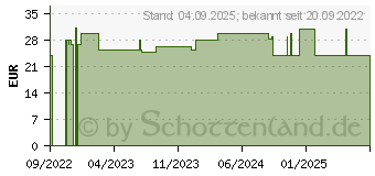 Preistrend fr WARMIES Gorilla (17852687)