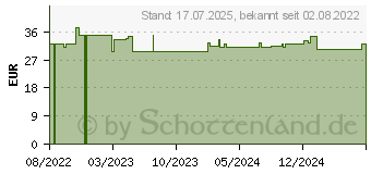 Preistrend fr BETAGLUCAN+ IMMUN MensSana Pulver (17853652)