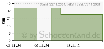 Preistrend fr AMITAMIN arthro GC-MSM Kapseln (17853793)