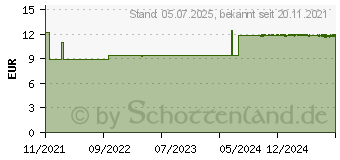 Preistrend fr OMEGA-3 AKTIV Fischl Kapseln (17855881)