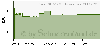 Preistrend fr FERTILILY Kinderwunsch Cup Empfngnishilfe (17858483)