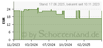 Preistrend fr FERMENTURA Sehkraft Kapseln (17858750)