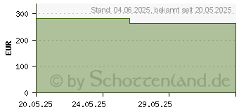 Preistrend fr URGOSTART Plus Border 10x10 cm Wundverband (17859229)