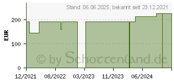 Preistrend fr HYDROCOLL sacral Wundverband 12x18 cm (17860008)