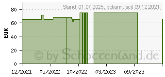 Preistrend fr FIXOMULL transparent 10 cmx10 m (17860020)