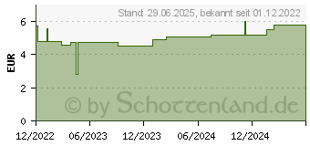 Preistrend fr SOFT-ZELLIN Alkoholtupfer 30x60 mm (17862125)