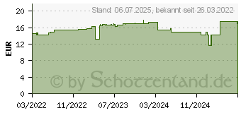 Preistrend fr ROCHE-POSAY Effaclar H Iso-Biome Feuchtigkeitspfl. (17862148)