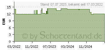 Preistrend fr ROCHE-POSAY Effaclar H Iso-Biome Reinigungscreme (17862154)