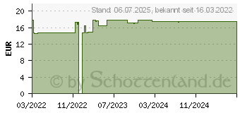 Preistrend fr ROCHE-POSAY Effaclar H Iso-Biome Reinigungscreme (17862160)