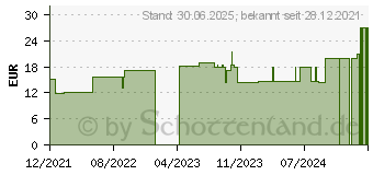 Preistrend fr ZEMUKO Vliesstoff-Kompr.gerollt 10 cmx10 m (17863455)