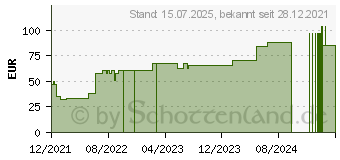 Preistrend fr BIATAIN Fiber 5x6 cm Faserverband (17863461)