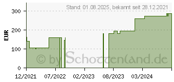 Preistrend fr PTTER Flex Binde 10 cmx5 m (17863521)