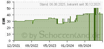 Preistrend fr PTTER Flex Duo Binde 8/10 cmx5 m (17863538)