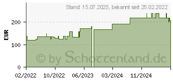 Preistrend fr BIATAIN Silicone Ag Schaumverband 12,5x12,5 cm (17863633)