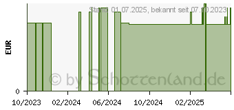 Preistrend fr EIS PACK Sofortkompresse RWO (17865810)