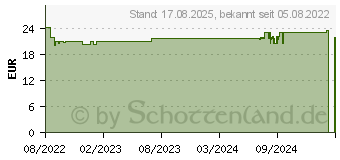 Preistrend fr DERMASENCE Hyalusome Intensiv aktivierende Creme (17867424)