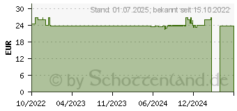 Preistrend fr DERMASENCE Chrono retare aktivierende Creme (17867476)