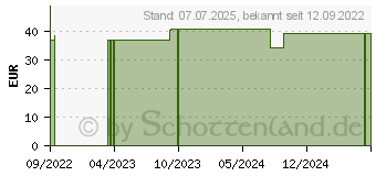 Preistrend fr RETTERSPITZ Juniper Raumduft (17868240)