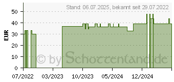 Preistrend fr RETTERSPITZ Juniper Duftkerze (17868263)