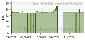 Preistrend fr HISTA PLUS Kapseln (17868429)