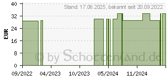 Preistrend fr ASTAXANTHIN KAPSELN (17868435)