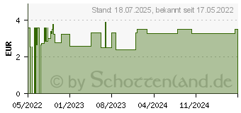 Preistrend fr WERMUT TEE Bio Salus Filterbeutel (17869819)