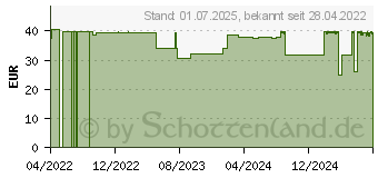 Preistrend fr MANTRA ArthroSTAR Kapseln (17872129)