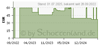 Preistrend fr MANTRA ArthroSTAR Kapseln (17872135)