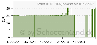 Preistrend fr PENTA-SENSE Anti-Karies Lutschpastillen Orange (17872193)