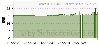 Preistrend fr PENTA-SENSE Anti-Karies Lutschpast.Pfefferminz (17872224)