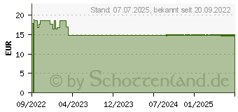 Preistrend fr RATIOLINE Handgelenkbandage Gr.S (17872773)