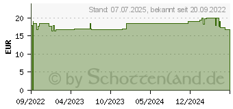 Preistrend fr RATIOLINE Ellenbogenbandage Gr.M (17872827)