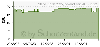 Preistrend fr RATIOLINE Ellenbogenbandage Gr.L (17872833)