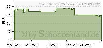 Preistrend fr RATIOLINE Kniebandage Gr.L (17872879)