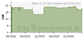 Preistrend fr RATIOLINE Kniebandage Gr.XL (17872885)