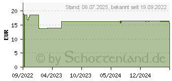 Preistrend fr RATIOLINE Fugelenkbandage Gr.L (17872922)