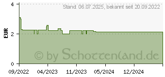 Preistrend fr RICOLA o.Z.Box Eukalyptus Kirsche Bonbons (17873407)