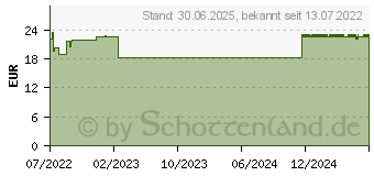 Preistrend fr DOPPELHERZ Glucosamin 1200 Duo system Kombipackung (17874140)