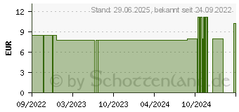 Preistrend fr SERAMED Nitril Unt.Handschuhe puderfrei Gr.XL blau (17875205)