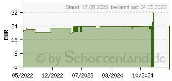 Preistrend fr DERMASENCE Adtop Lipidlotion (17875932)