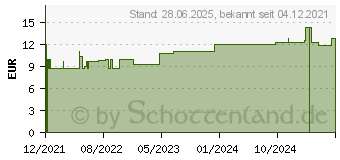 Preistrend fr SENADA Ergnzungsset DIN 13157 (17877641)