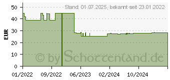 Preistrend fr MUCOSAMIN Mundsplung Lsung (17878209)