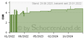 Preistrend fr SENADA Feuchttuch zur Reinigung (17879031)