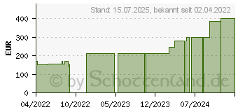 Preistrend fr BIATAIN Ag Schaumverband 10x20 cm nicht haftend (17879189)