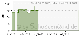 Preistrend fr CERASCREEN Immunschwche Test (17879864)