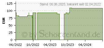 Preistrend fr HYDROTAC Schaumverband 6 cm rund steril (17881737)