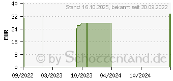 Preistrend fr CURCUMA EXTRAKT Kapseln (17883647)