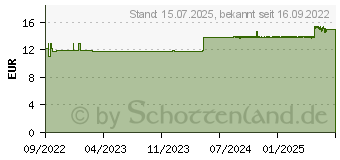 Preistrend fr BALDRIPARAN zur Beruhigung berzogene Tabletten (17884316)