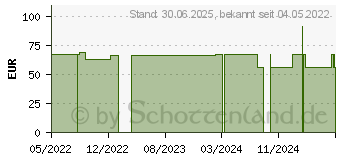 Preistrend fr NEUROFELIXIR fr Nerven & Konzentration Tinkpulver (17885735)