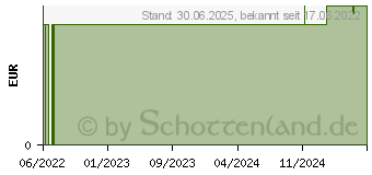 Preistrend fr LI-IL Badesalz Wacholder Muskelentspannung (17885847)